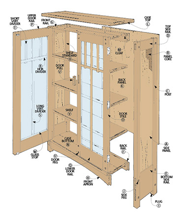 b'You can build this Bookcase the same way the original Craftsman-style furniture was designed to be built \xe2\x80\x94 with a combination of machinery and handwork.\r\n'