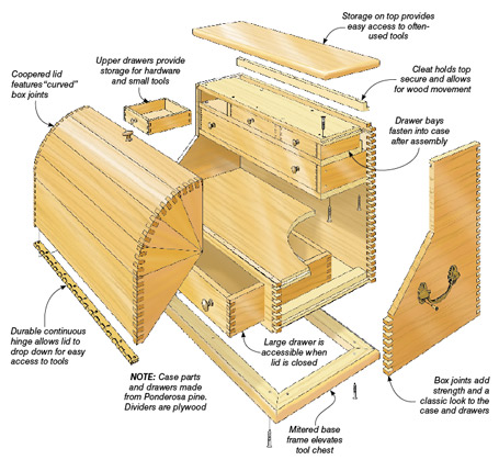 b'Classic box joints and a coopered lid combine to create a stylish home for your tools.\r\n'